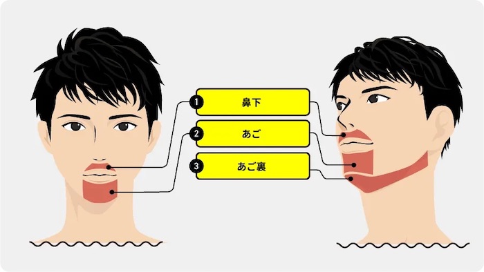 メンズリゼヒゲ脱毛3部位