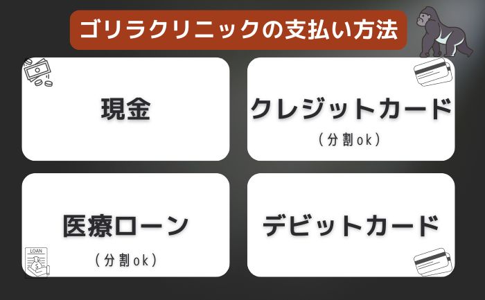 ゴリラクリニックの支払い方法