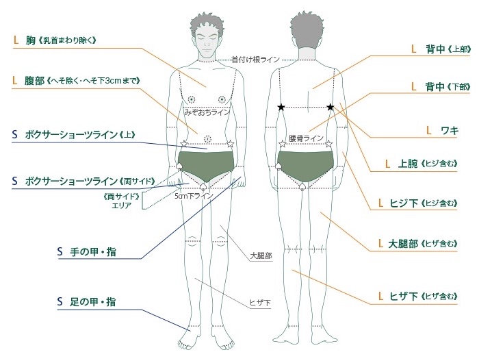 メンズtbc脱毛の料金