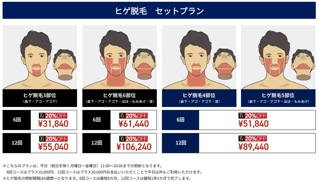 ゴリラクリニックのヒゲ脱毛