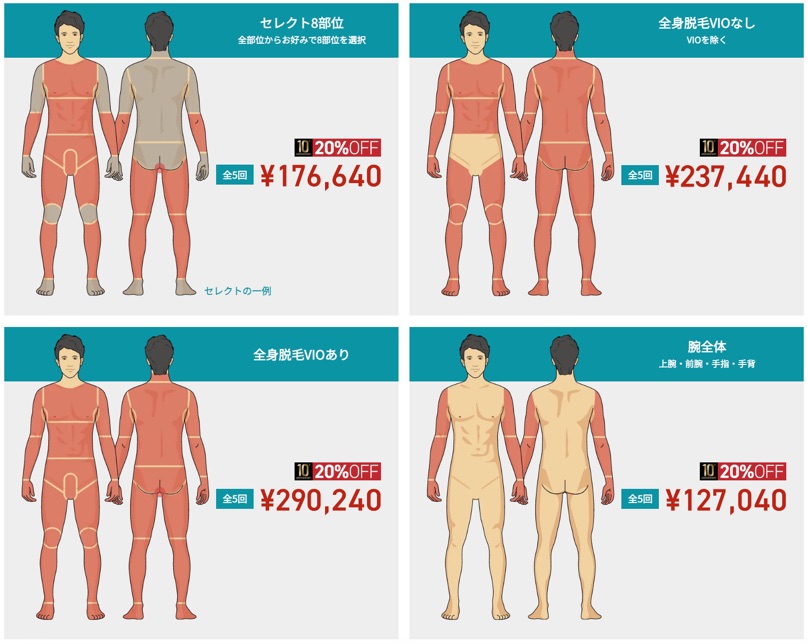 ゴリラクリニックのボディ脱毛