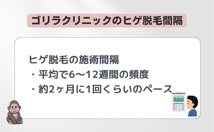 ゴリラクリニックのヒゲ脱毛施術間隔