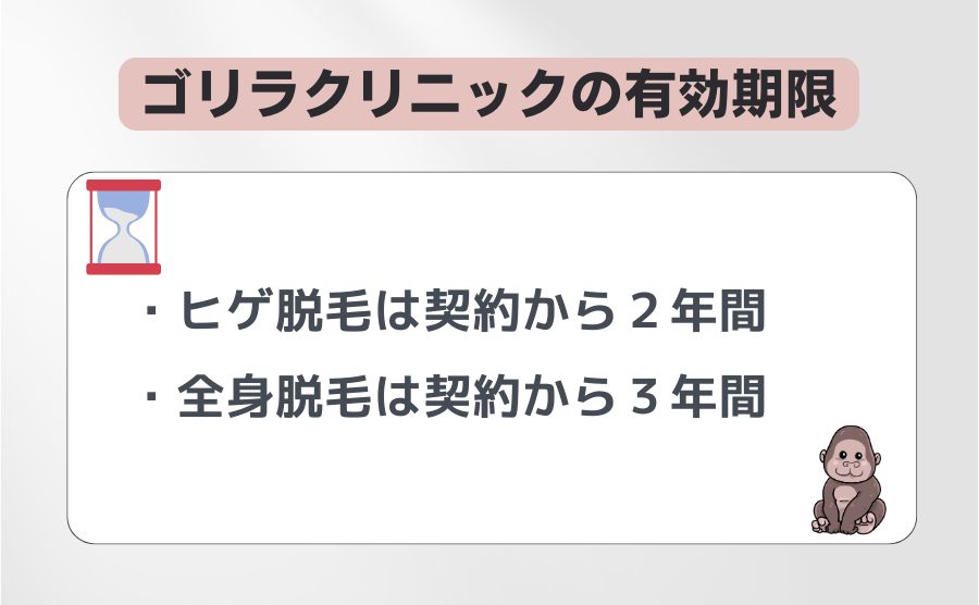 ゴリラクリニックの有効期限・役務提供期間