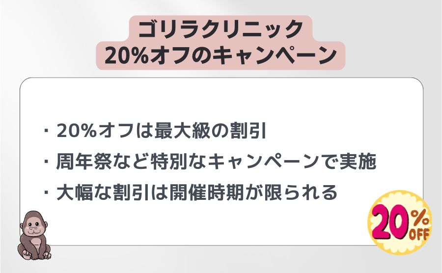 ゴリラクリニックキャンペーン20%