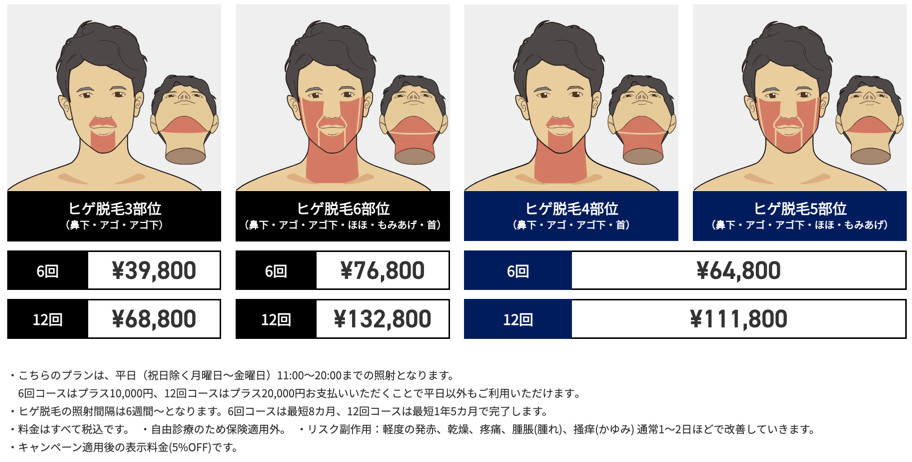 ゴリクリニックヒゲ脱毛セットプラン
