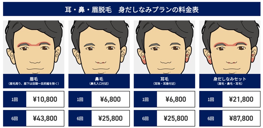 ゴリラクリニック身だしなみ脱毛