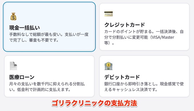 ゴリラクリニック現金とその他の支払方法