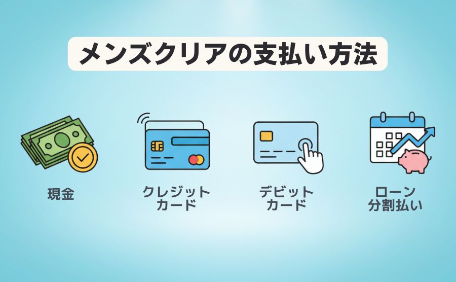 メンズクリア支払い方法