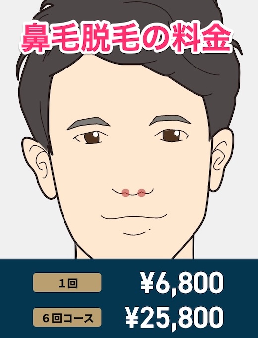 ゴリラクリニック鼻毛脱毛料金