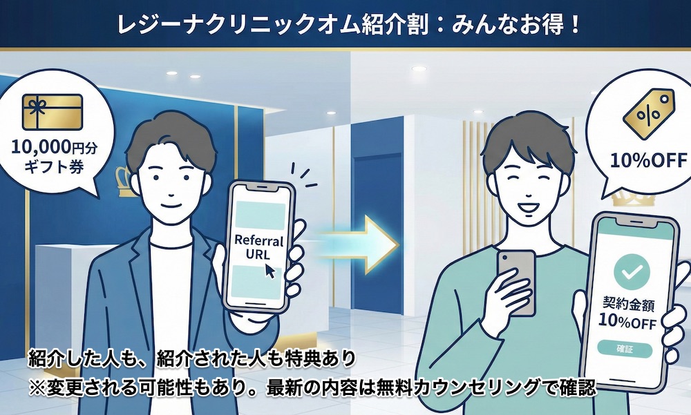 レジーナクリニックオム紹介割