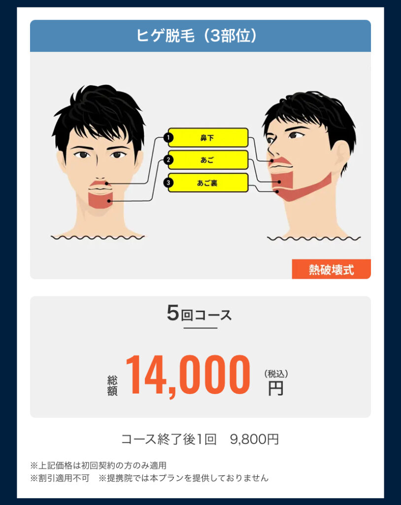 メンズリゼ初回限定ヒゲ脱毛プラン