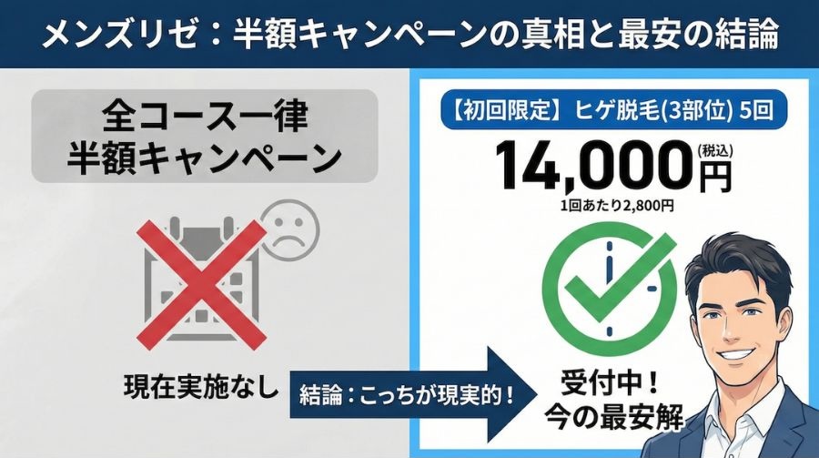 メンズリゼ半額キャンペーンを待つよりも
