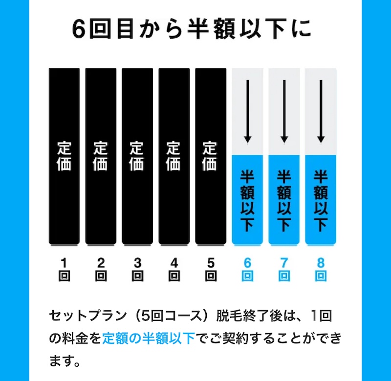 メンズリゼメンテナンスプラン