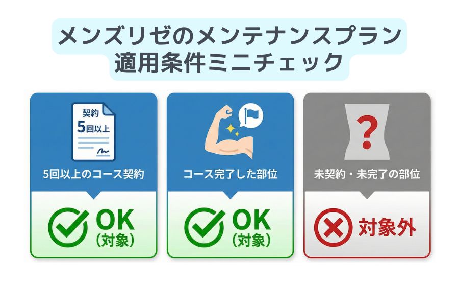 メンズリゼメンテナンスプラン